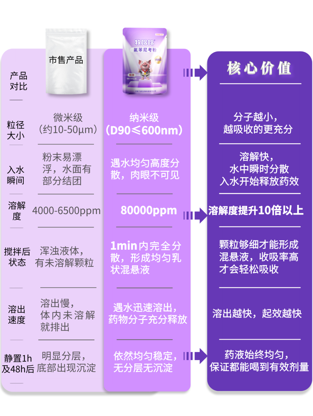 一文分辨:纳米晶氟苯尼考粉与传统氟苯尼考粉有何区别? 6 frc 1024e528aa62c7cf2dc8728b69a0bf77
