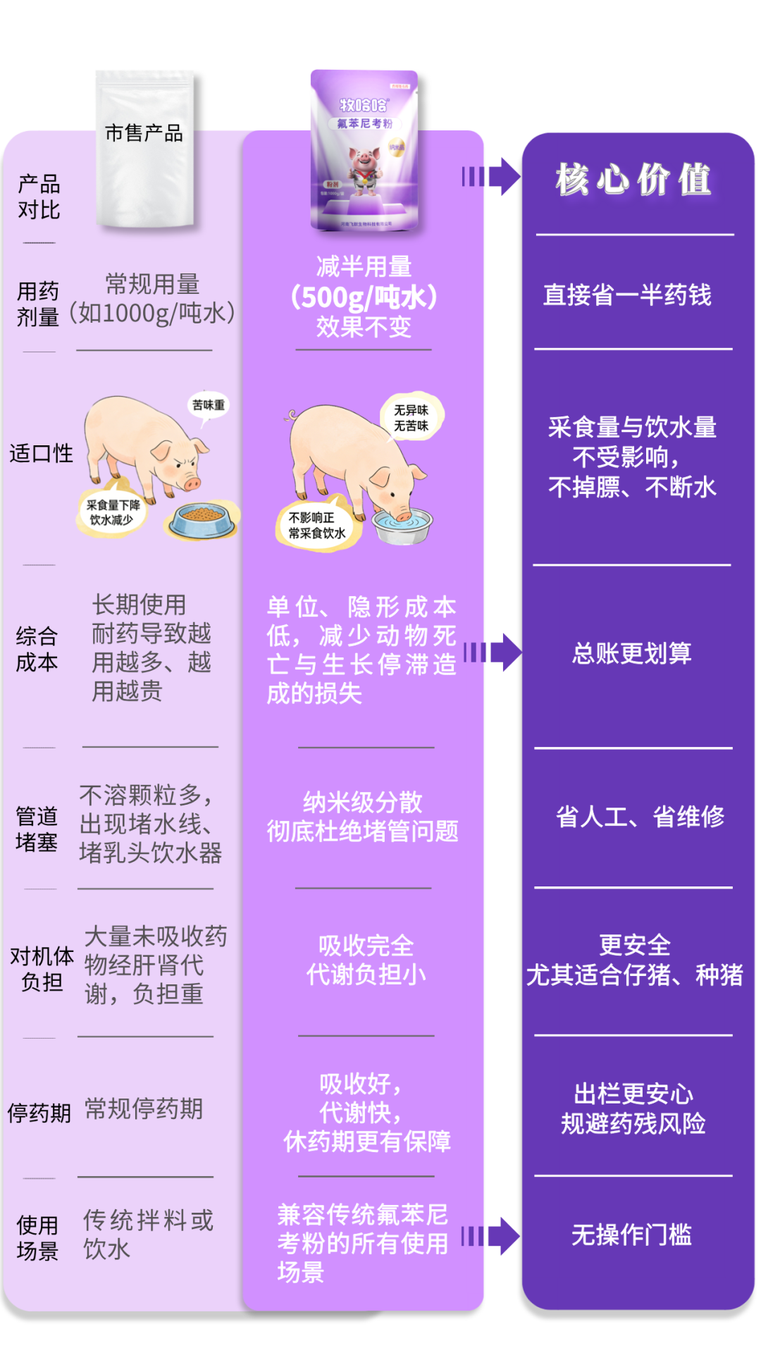 一文分辨:纳米晶氟苯尼考粉与传统氟苯尼考粉有何区别? 10 frc a7b0eb9600c03a9cb835480b96bd55ee