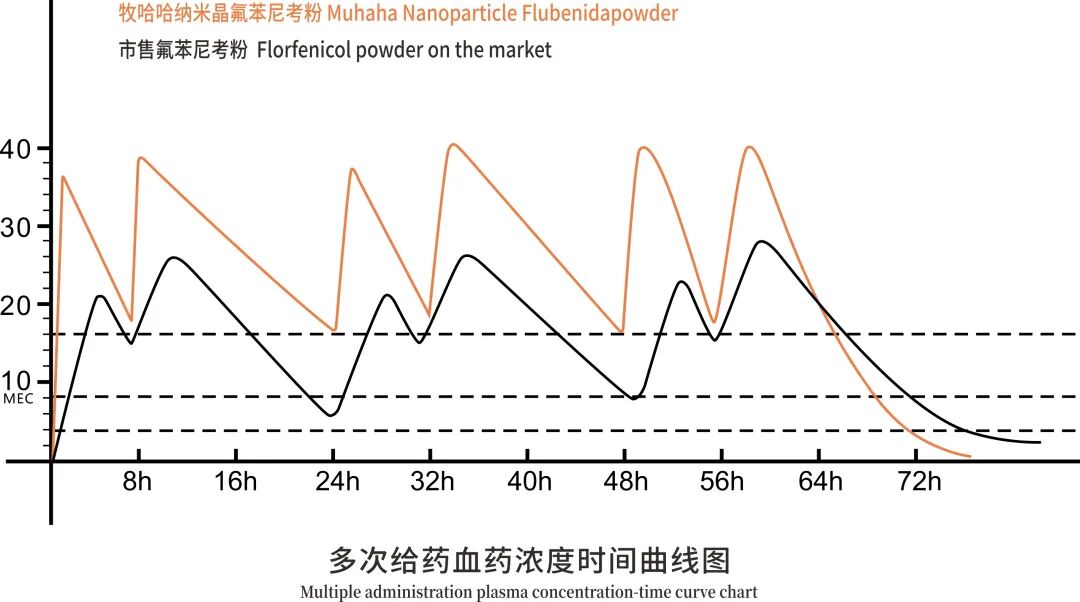 一文分辨:纳米晶氟苯尼考粉与传统氟苯尼考粉有何区别? 11 frc dcee1d134934aa2d4b866b62e7ce48ea