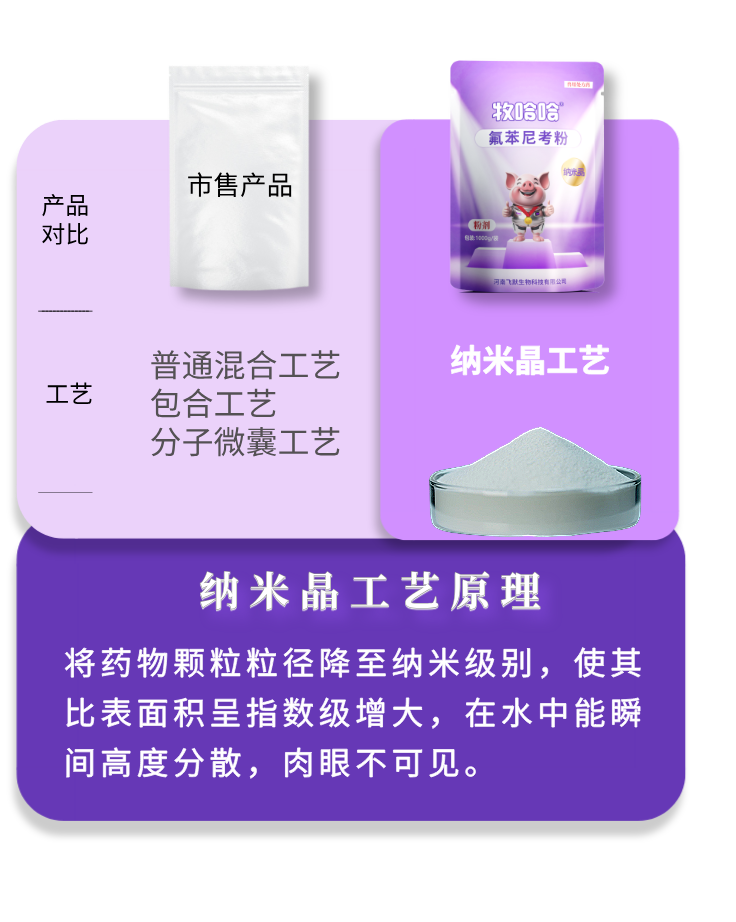 一文分辨:纳米晶氟苯尼考粉与传统氟苯尼考粉有何区别? 3 frc dec30d16a6f69e03a977c78a6770e2f9